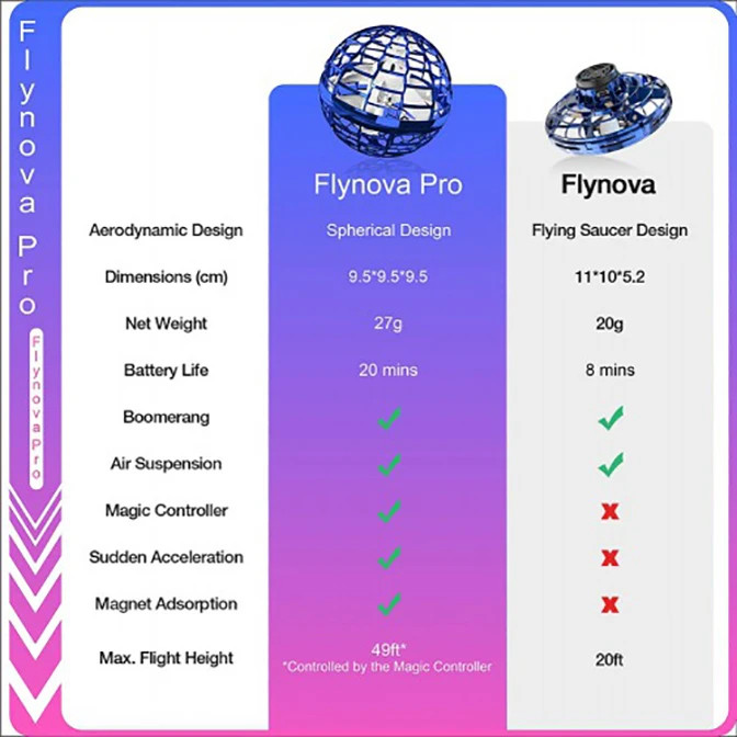 بومرنگ توپ پرنده Flynova Pro